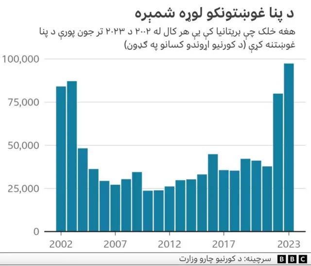 ګراف