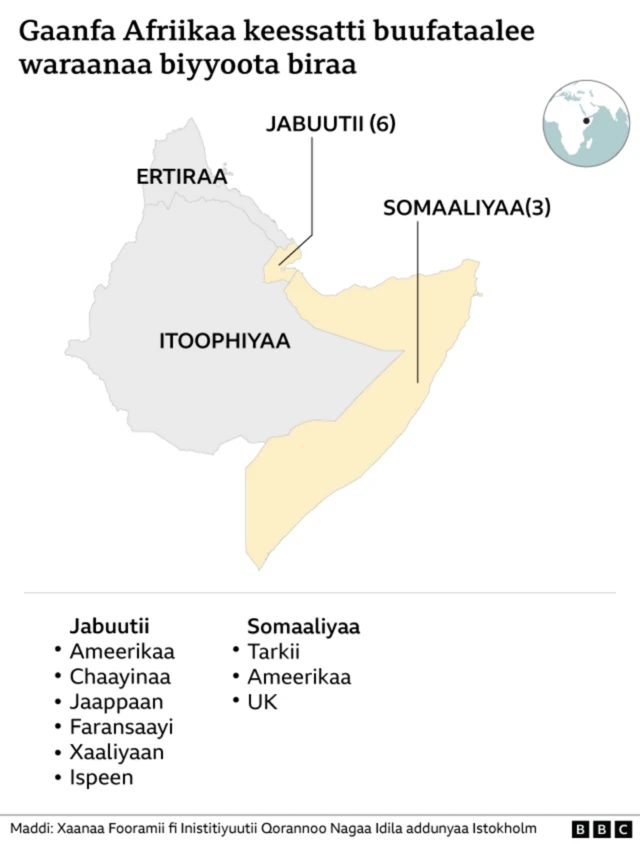 Biyyoota Gaanfa Afrikaatti buufata waraanaa ijaaran