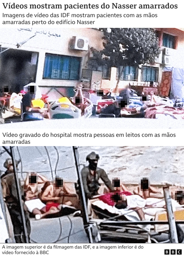 Imagens das filmagens das IDF e dos vídeos fornecidos à BBC