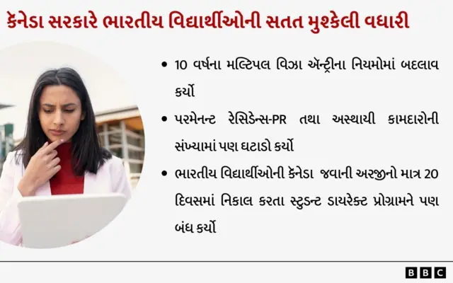 ભારત, કૅનેડા, વિદ્યાર્થીઓ, ઇમિગ્રેશન, ભારત-કૅનેડા તણાવ, વિઝા પ્રક્રિયા, બીબીસી ગુજરાતી