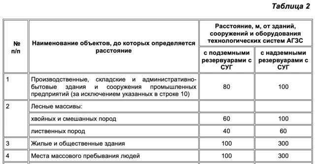 Ўзбекистон Давлат архитектура ва қурилиш бўйича қўмитасининг ҳужжати