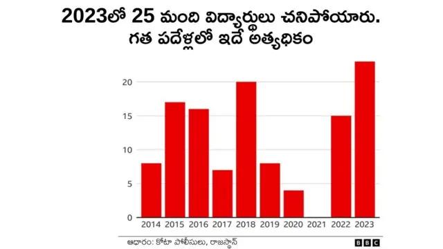 కోటా విద్యార్థులు