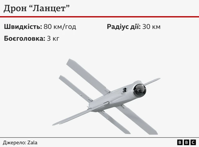 Дрон Ланцет, характеристики 