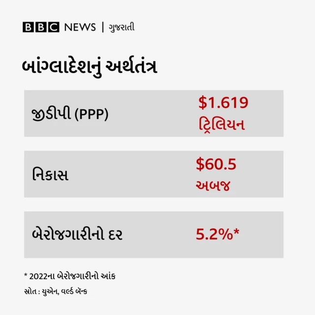 બાંગ્લાદેશ 