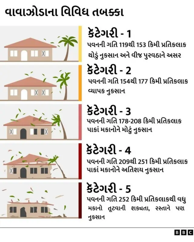 
યાગી વાવાઝોડું, ચીન, વિયેતનામ, બીબીસી ગુજરાતી