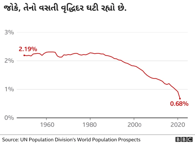 ભારતમાં વસતીવધારો