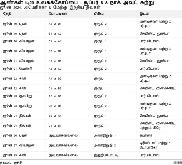 டி20 போட்டிகள் 