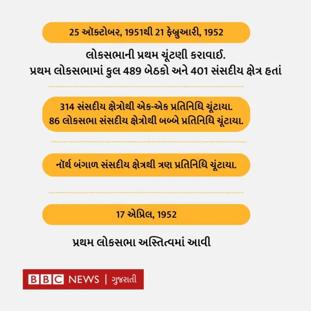 બીબીસી ગુજરાતી