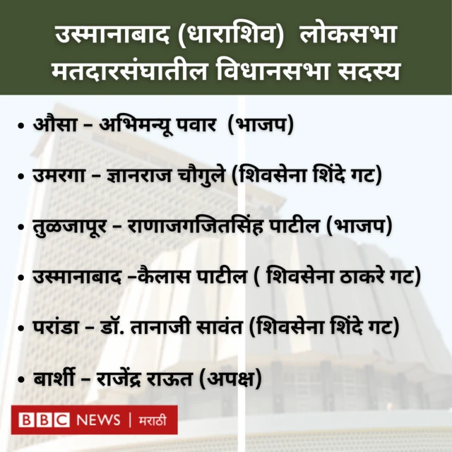 धाराशिव लोकसभेतील विधानसभा मतदारसंघ 