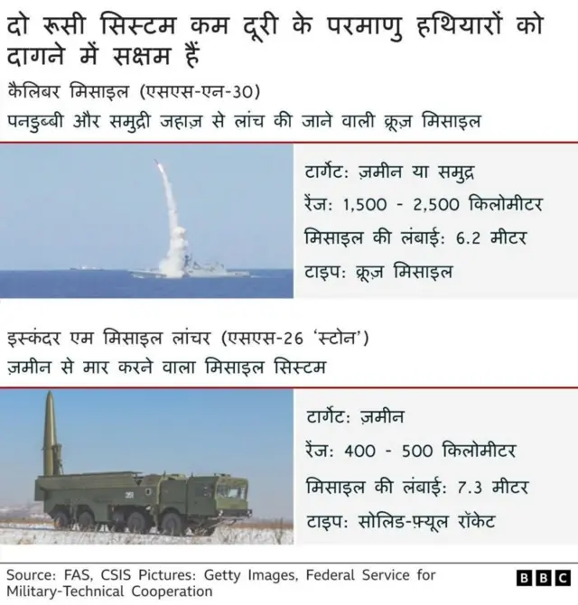 रूस के परमाणु हथियार