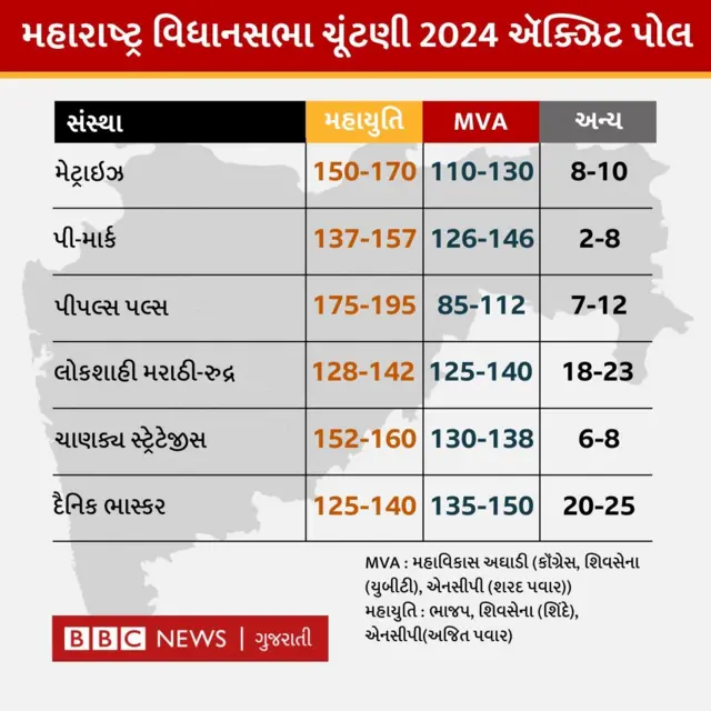 ઝારખંડ અને મહારાષ્ટ્રની વિધાનસભા ચૂંટણી 2024, બીબીસી ગુજરાતી 