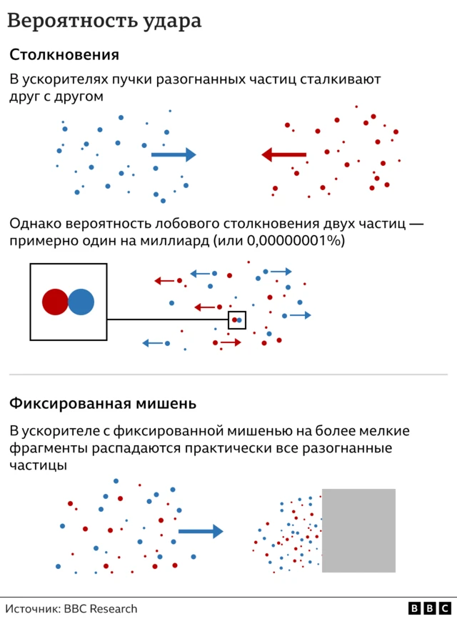 Графика: два вида столкновений