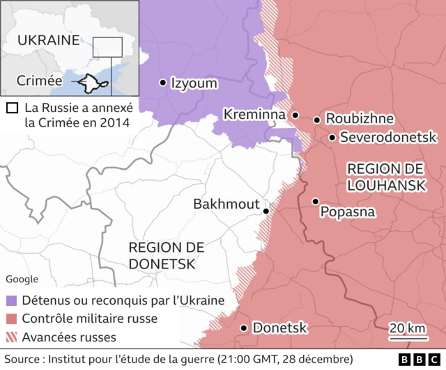 Graphique repoussée ukrainienne.