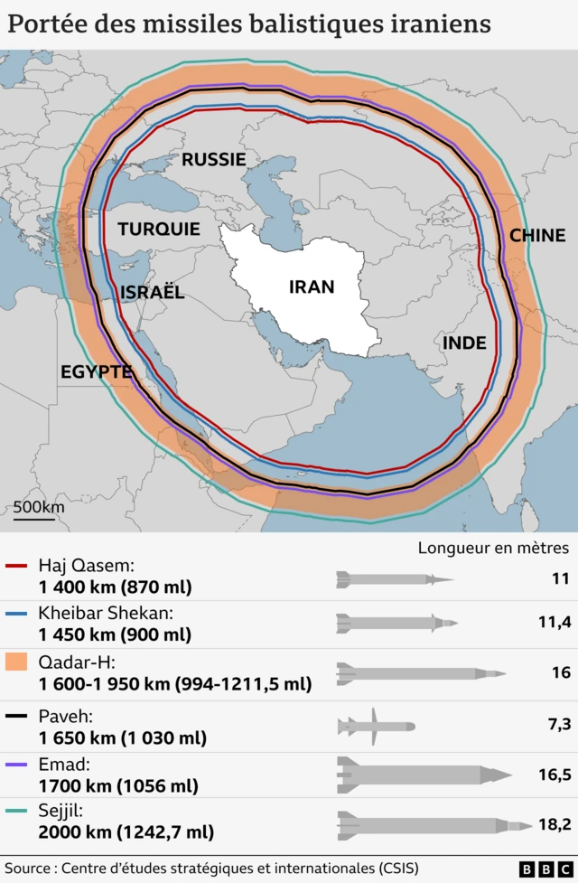Carte montrant la portée de certains missiles balistiques iraniens