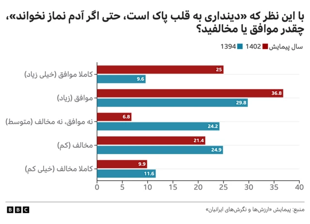 اولویت «قلب پاک» به نماز
