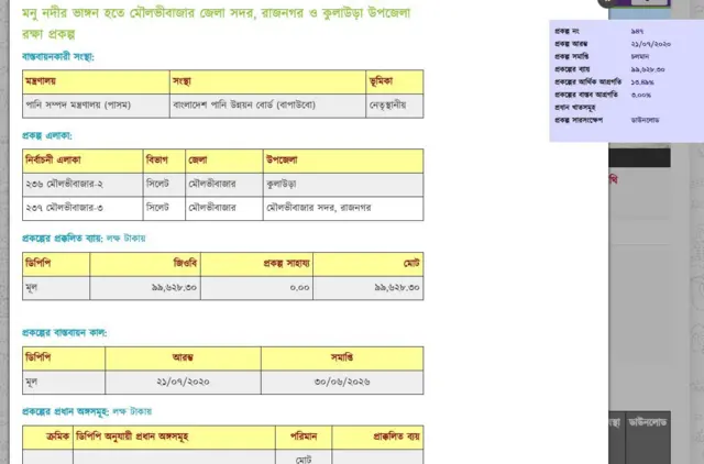 মনু নদীর বাঁধ সংস্কারে বাংলাদেশ পানি উন্নয়ন বোর্ড যে প্রকল্প হাতে নিয়েছে