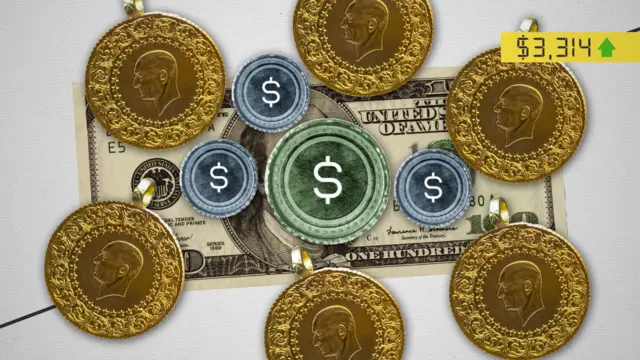 Altın ve dolarlar sembollerinin olduğu bir görsel. 