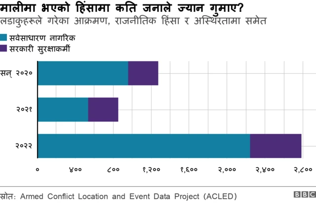वाग्नर समूह र मालीमा भएको हिंसा