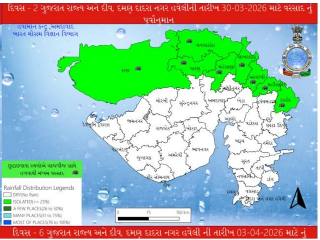 બીબીસી ગુજરાતી હવામાન વેધર તાપમાન ઉનાળો વરસાદ સૌરાષ્ટ્ર કચ્છ ઉત્તર ગુજરાત ગરમી