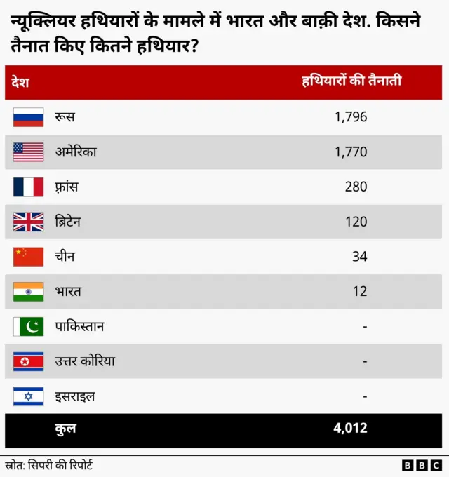 परमाणु हथियार