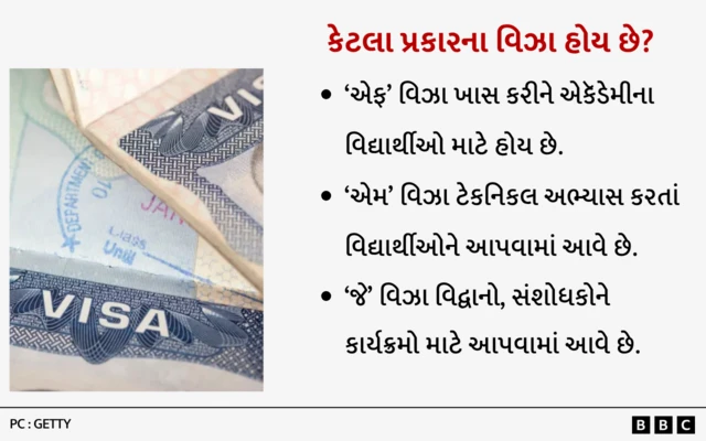 એફ, એમ, જે, વિઝા, બીબીસી, ગુજરાતી