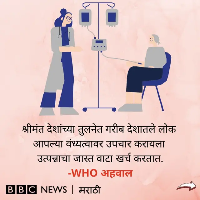 वंध्यत्व 