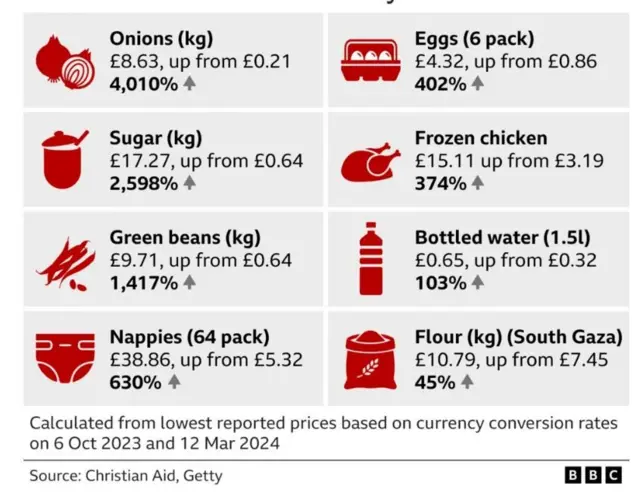 Àwòrán bí oúnjẹ ṣe ń wọ́n sí 