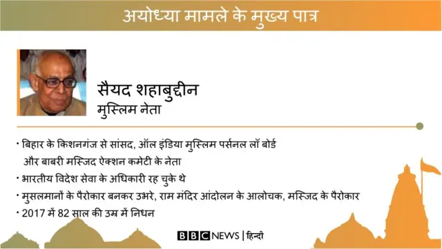 अयोध्या