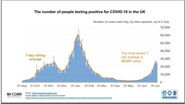UK government handout
