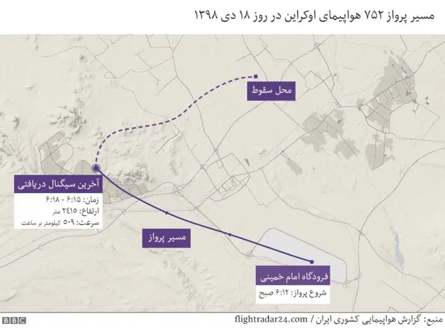 مسیر پرواز ۷۵۲