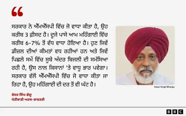 ਕੇਸਰ ਸਿੰਘ ਭੰਗੂ