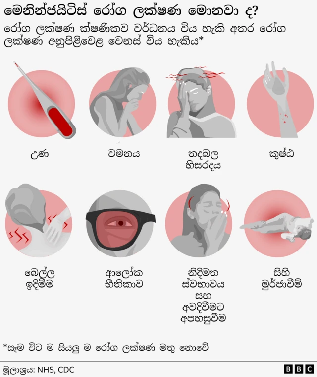 මෙනින්ජයිටිස් රෝග ලක්ෂණ