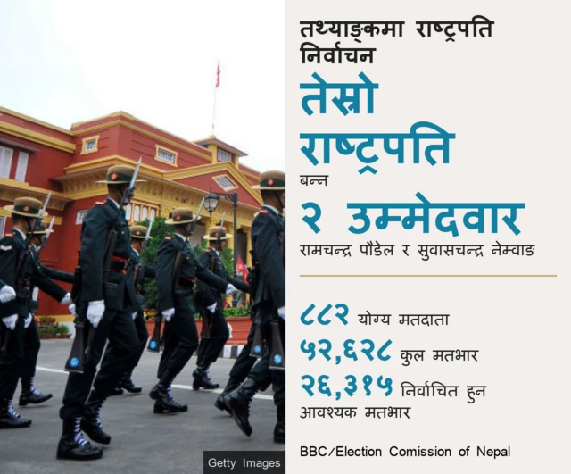 राष्ट्रपति निर्वाचन