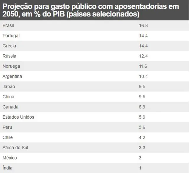 Tabelaroleta jogo onlinegastosroleta jogo onlinepaíses com a previdência