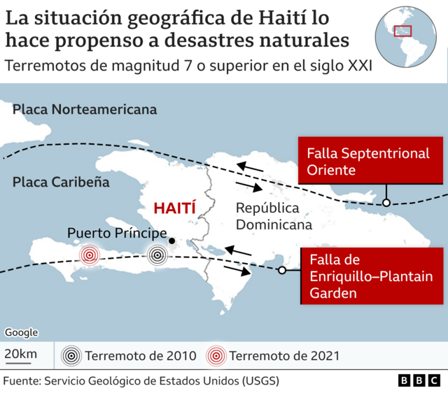 Gráfico de las fallas de Haití.