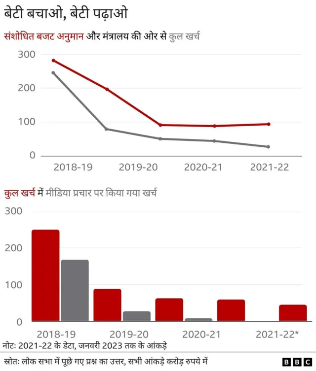 बेटी बचाओ, बेटी पढ़ाओ