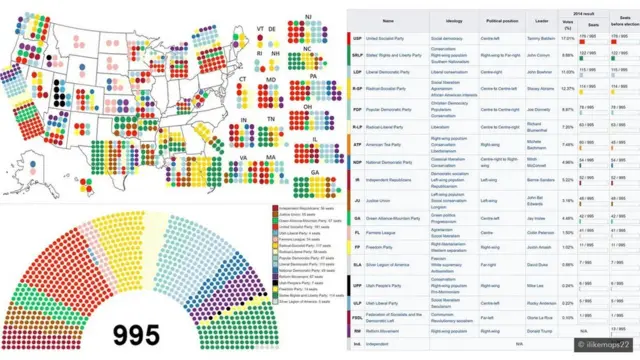 2018 ஆம் ஆண்டுக்கான கற்பனையான அமெரிக்க தேர்தல்