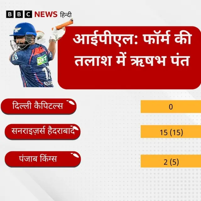 ऋषभ पंत का रिकॉर्ड