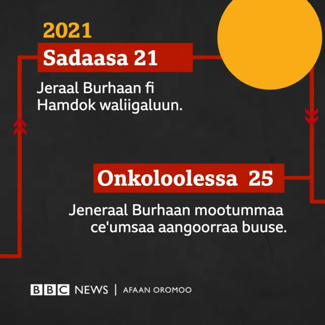 Sadaasaa fi Onkolooleessa