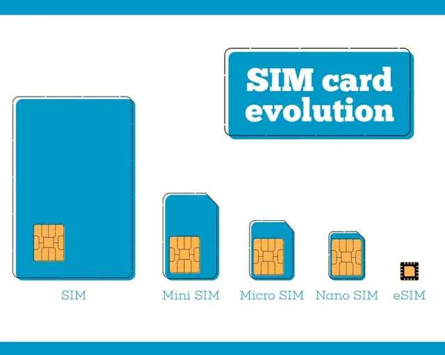 సిమ్‌కార్డుల సైజ్ తగ్గుతోందిలా