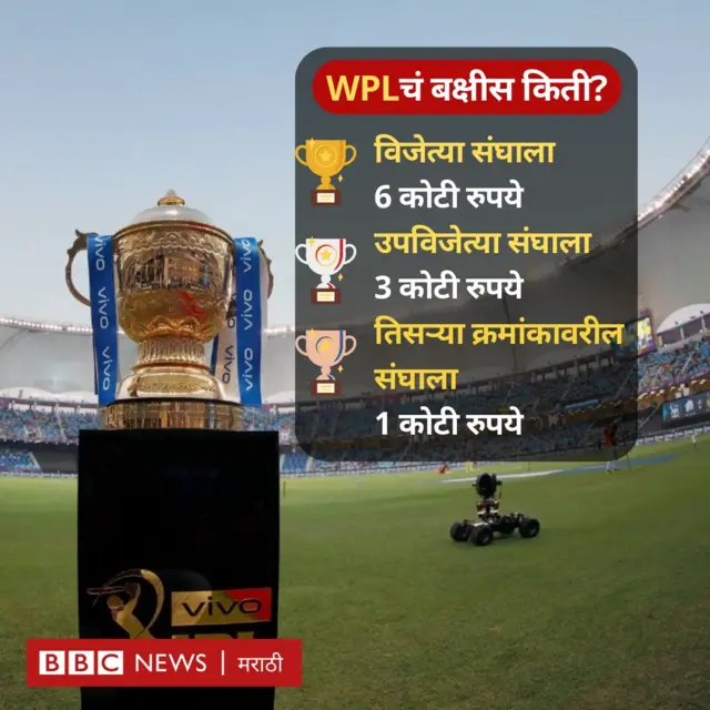 महिला आयपीएल