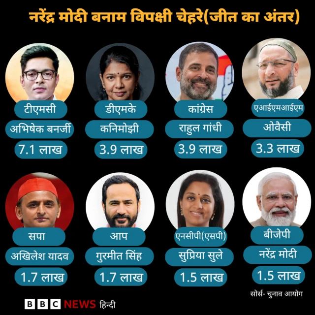 नरेंद्र मोदी 