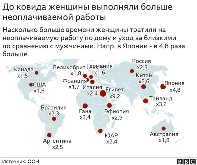 Неплачиваемый труд женщин