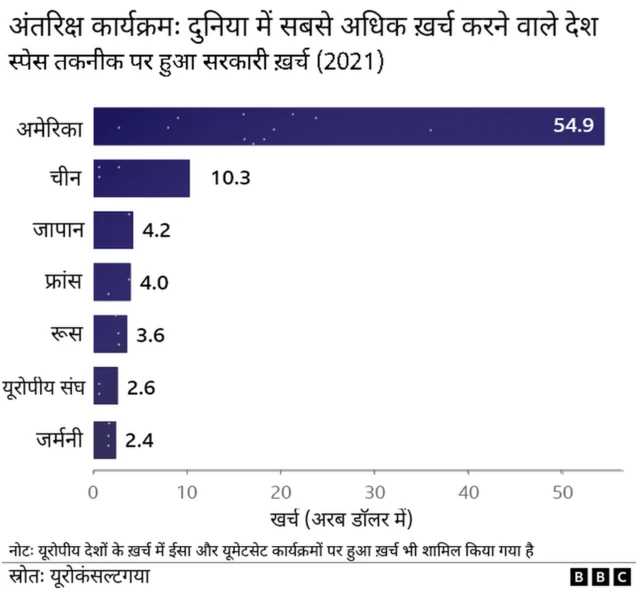 चीनी स्पेस स्टेशन