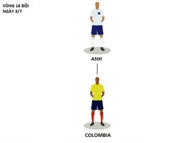 Anh và Colombia