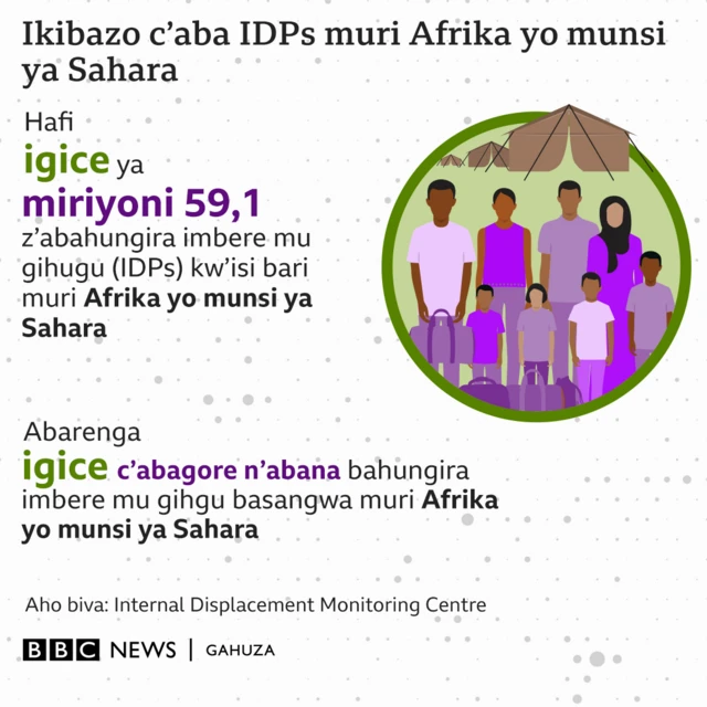 Abahungiye hagati mu gihugu muri Afrika