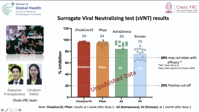 ศูนย์วิจัยวัคซีน คณะแพทยศาสตร์ จุฬาลงกรณ์ฯ