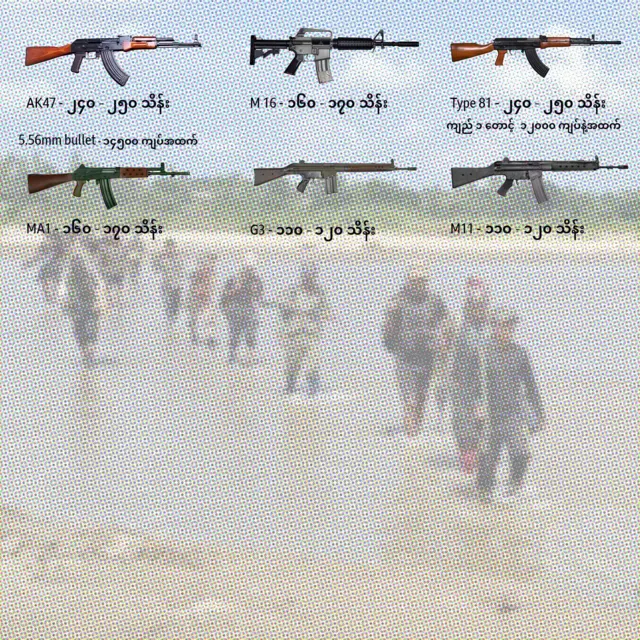 မြေပြင်ပေါက်နေတဲ့ လက်နက်စျေးနှုန်းများလို့ ကာကွယ်ရေးတပ်တချို့ထုတ်ပြော 