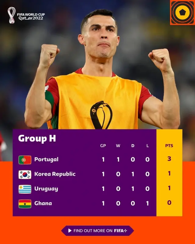 Group H table