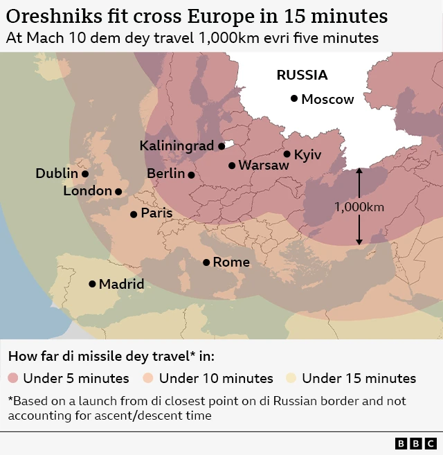 Map showing how quickly Oreshnik missiles would reach different cities in Europe if launched from the Edge of Russian territory, including Kaliningrad. It shows Kyiv, Warsaw and Berlin would all be reached in under five minutes, Dublin, London, Paris and Rome in less than 10 minutes and Madrid in under 15 minutes. It notes that a missile travelling at Mach 10 travels about 1,000km every five minutes.